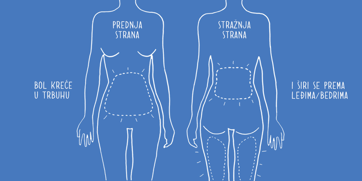 Menstrualna bol